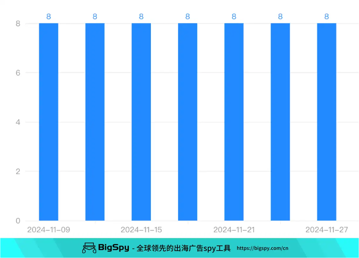 2024让人最有购买欲的海外圣诞营销创意盘点：妈妈的毛衣夺冠！