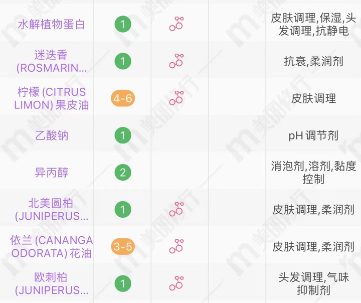 洗發(fā)水推薦排行榜 | 超全深度測評熱門洗發(fā)水：除菌祛痘、去屑止癢、控油蓬松、防脫養(yǎng)發(fā)？最強王者毫無懸洗發(fā)
