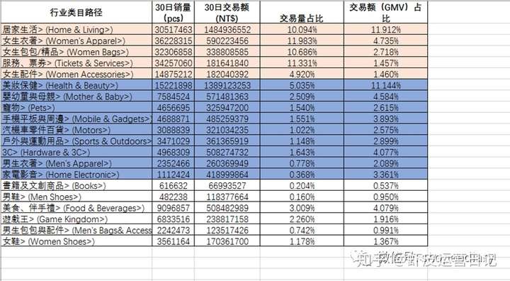 shopee数据:虾皮数据分析系列(一):数据分析内功心法