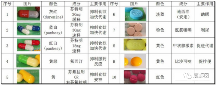 顶级网红郭美美出狱后再次被抓!真相令人唏嘘!118 顶级网红郭美美出狱后再次被抓!真相令人唏嘘!118