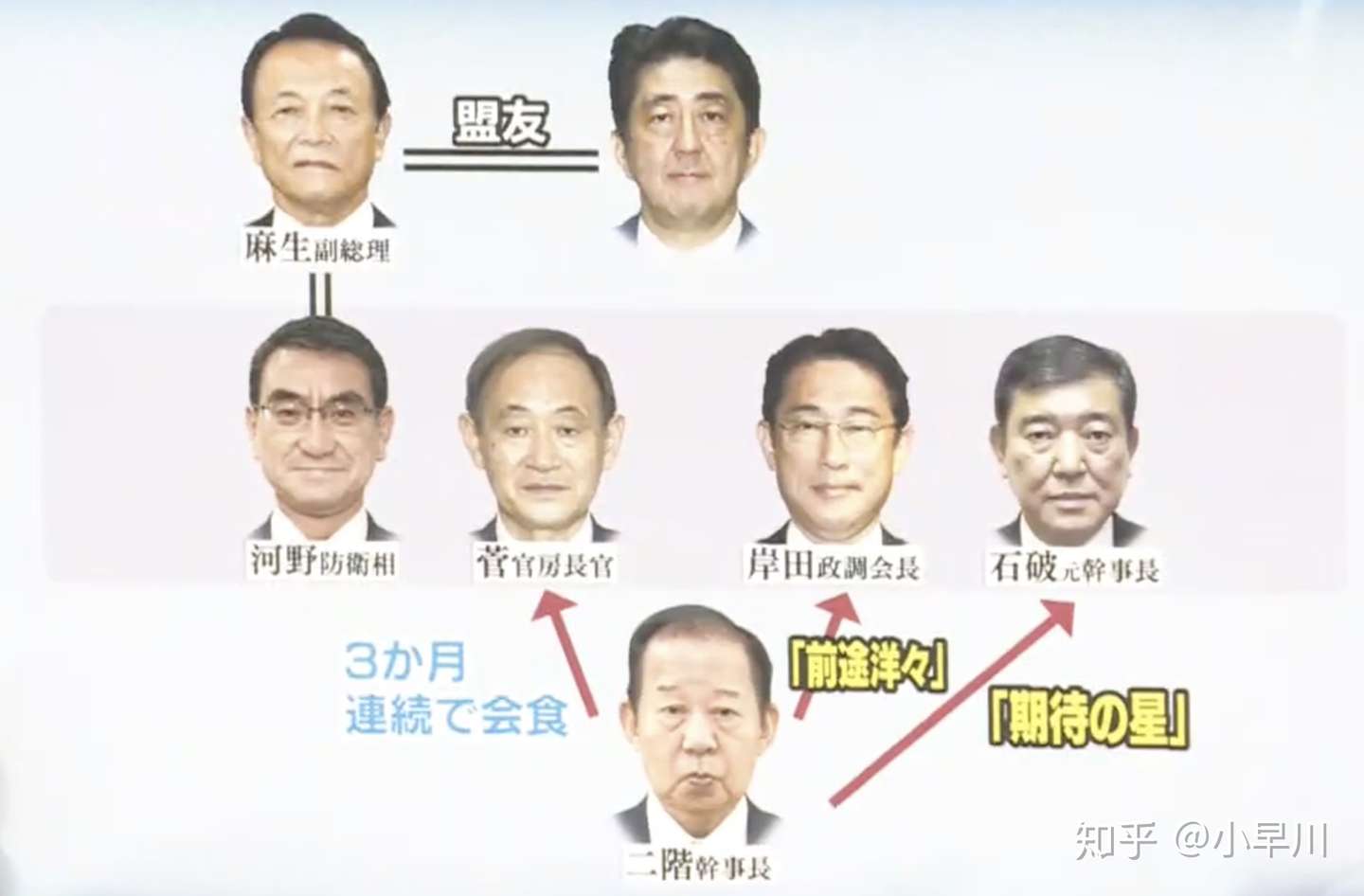 安倍宣布辞职后的一大隐患 知乎
