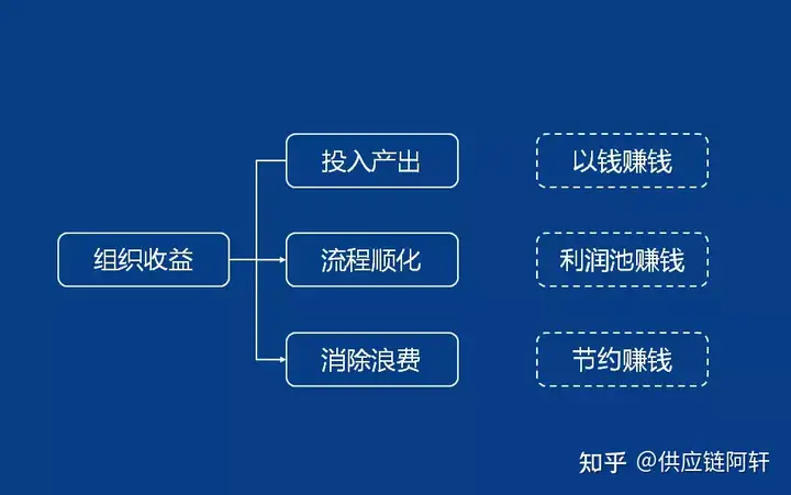 PMC-你最想要的实用干货来了！（pmc的具体工作）