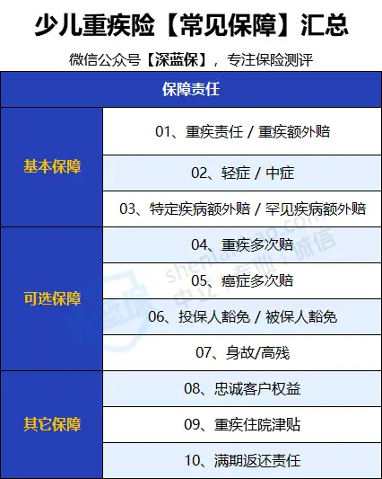 给孩子买重疾险看这篇就够了，硬核测评22款少儿重疾险，选出了2022年TOP性价比的5款！