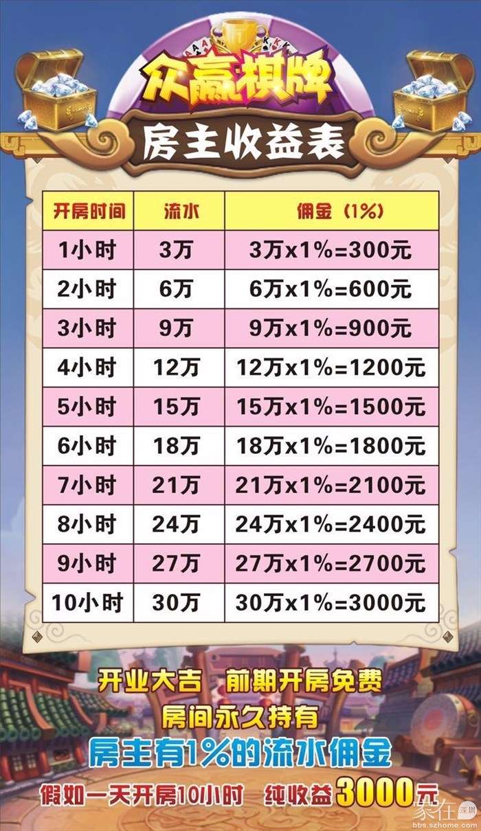 娱乐游戏代理如何盈利