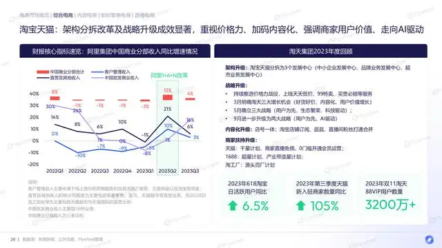 网络购物发展趋势分析（电商市场现状和发展趋势）