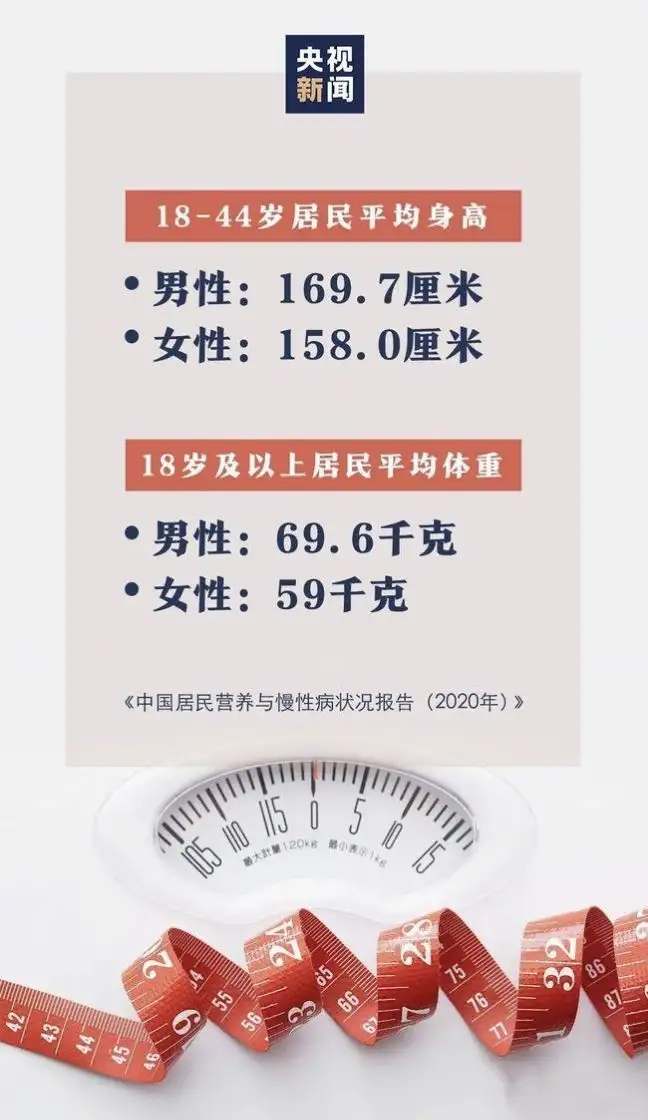个子高有什么身体优势吗，为什么矮不是优势？ - 知乎