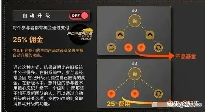 图片[28]-原力米宇宙 Meta force 静态挣米详解-315首码项目网