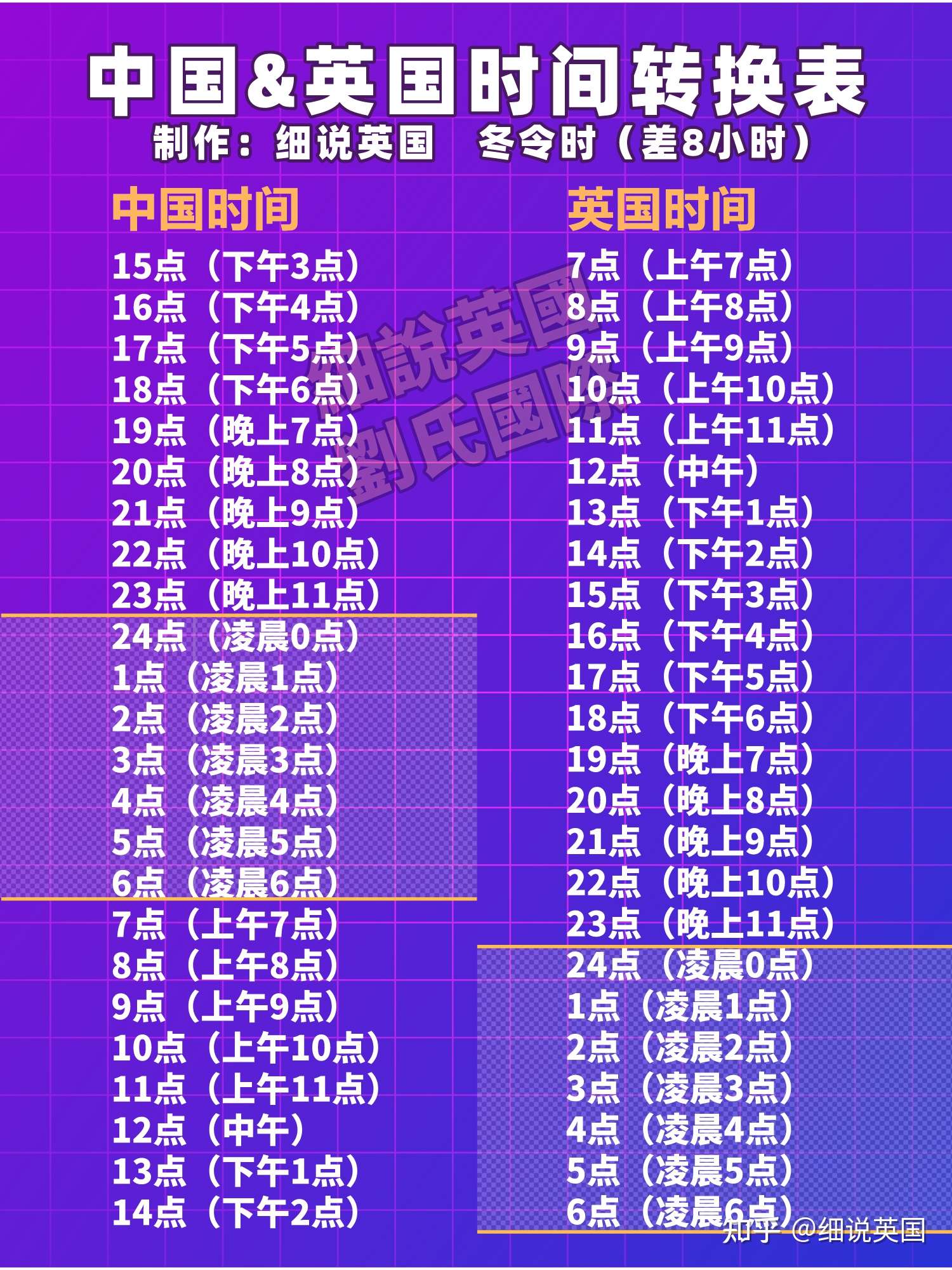细说英国 的想法: 叮,在国内上网课的同学,中英时间转换表… - 知乎