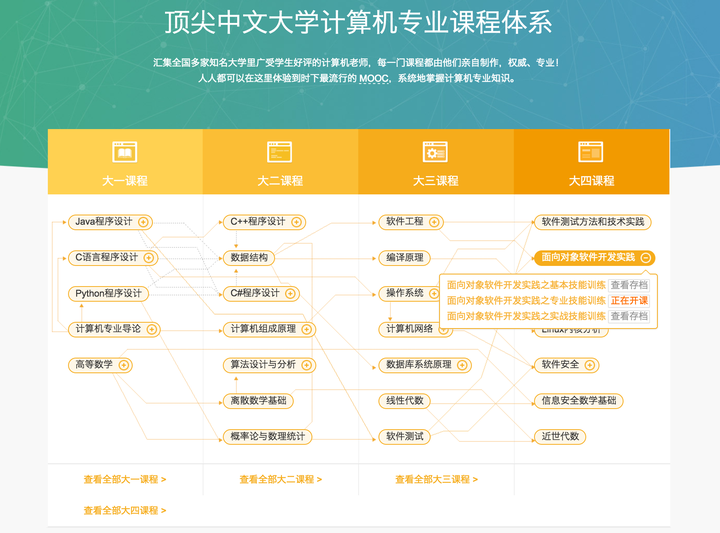 等课程可在网易云课堂免费学习哦~大学计算机专业 