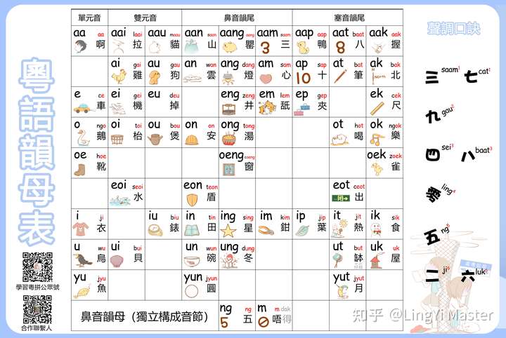 粤语是不是有拼音表?