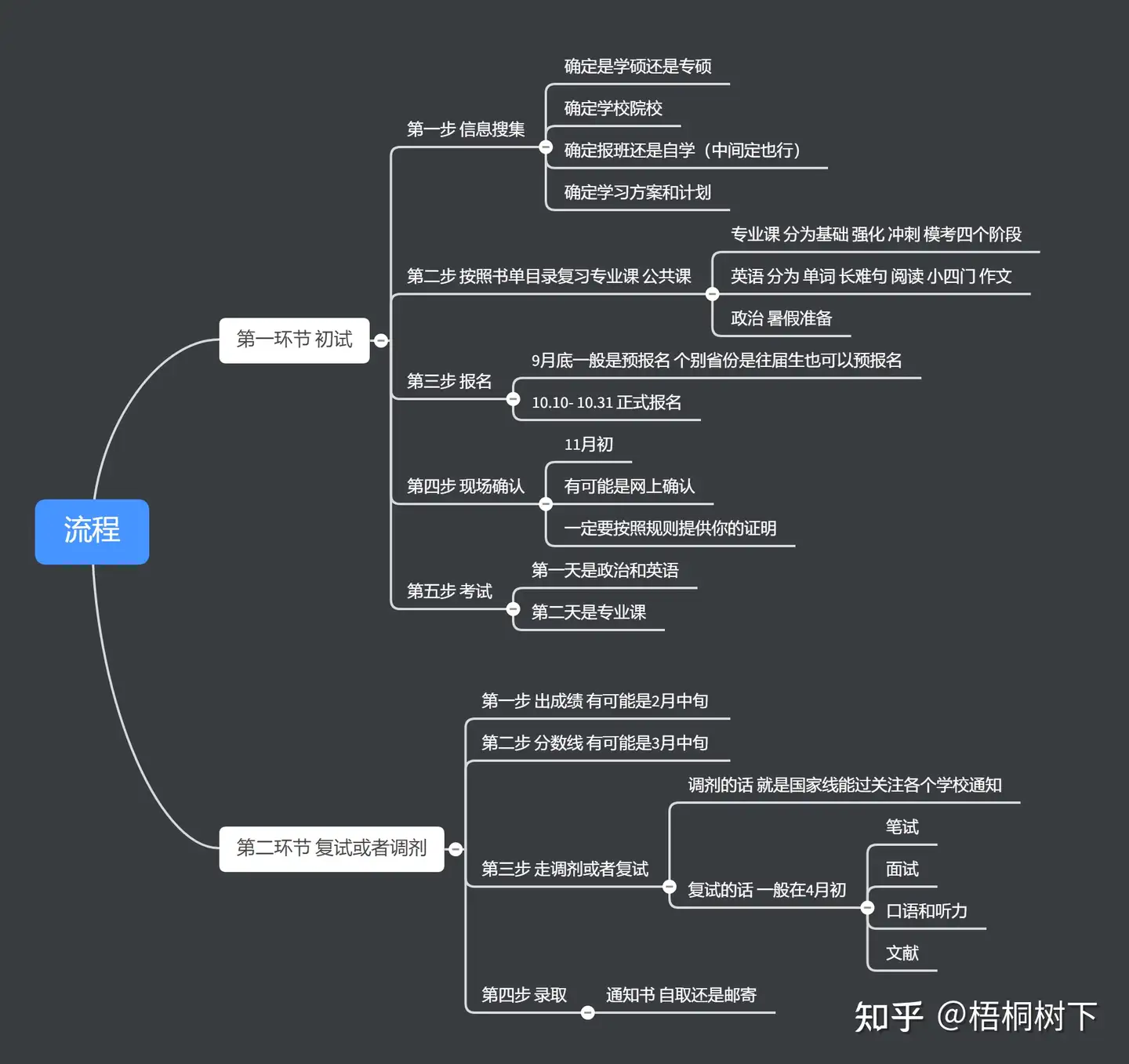 24级心理学考研小白择校文】：全新心理学考研院校介绍+择校指南（内有