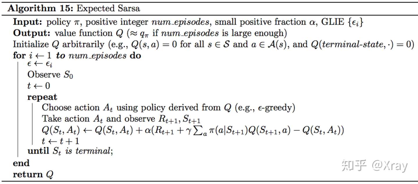 Temporal Difference Methods çŸ¥ä¹Ž