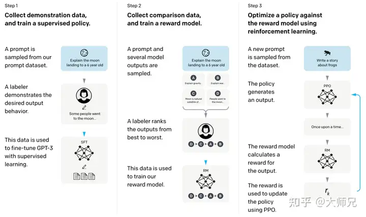 如何评价OpenAI的超级对话模型ChatGPT？3