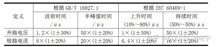 浪涌(冲击)抗扰度试验新旧标准的差异分析