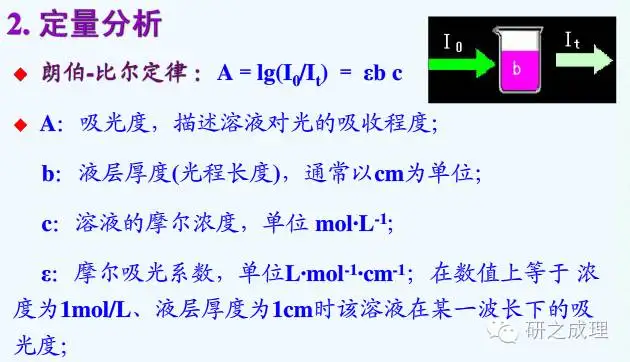详细解释下紫外光谱的原理?6 详细解释下紫外光谱的原理?