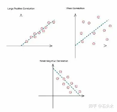 如果没有真实数据，如何评估 RAG