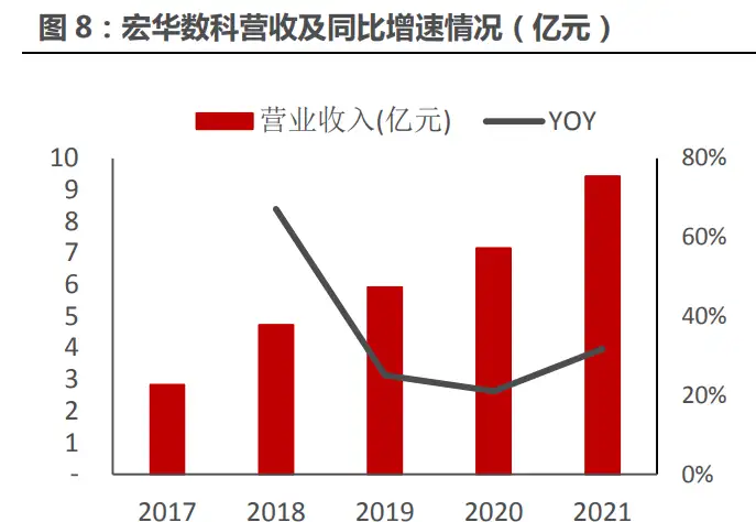 宏华数科研究报告：数码印花领导者，设备+耗材双轮驱动之势已成