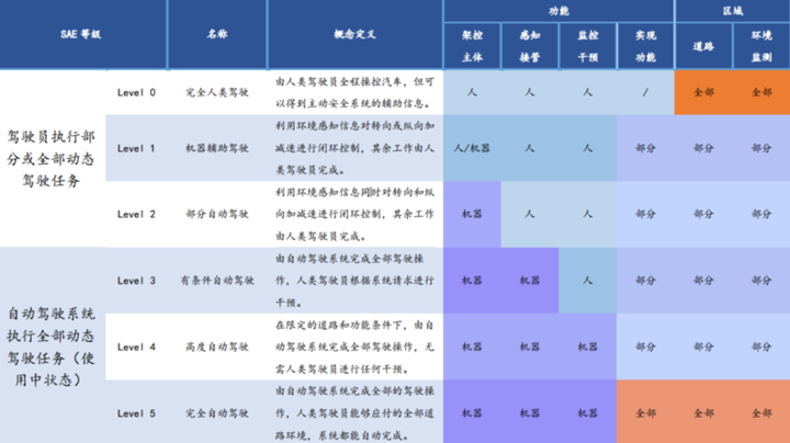 再获亿元融资,长沙智能驾驶研究院实现基于5G的人车路云协同V2X应用