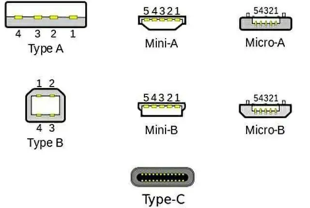 type-c接口有什么用？Type-C充电接口图片