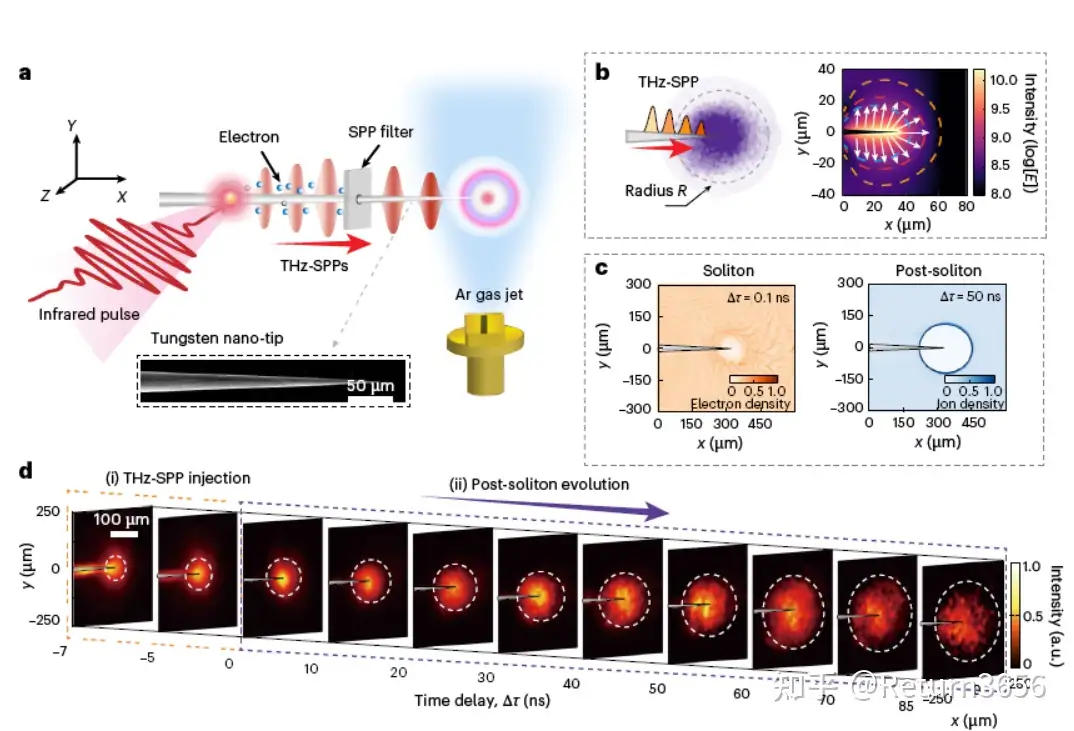 中国科学家首次造出「球状闪电」，揭示并证实其本质是「电磁孤子」，这一成果有哪些重要意义？