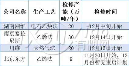 大面积缺货�！一周涨价超2000元
！化工原料“一货难求”