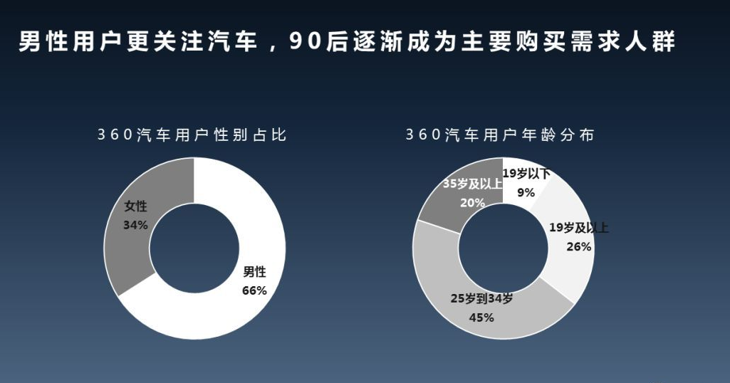 同属90后 看看你们的 生肖车 知乎
