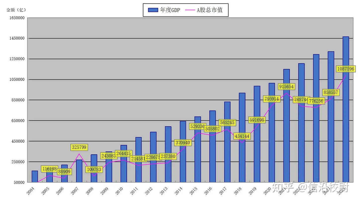 证监会主席吴清称，目前 A 股总市值超过 110 万亿元，意味着什么，对普通投资者有哪些影响？