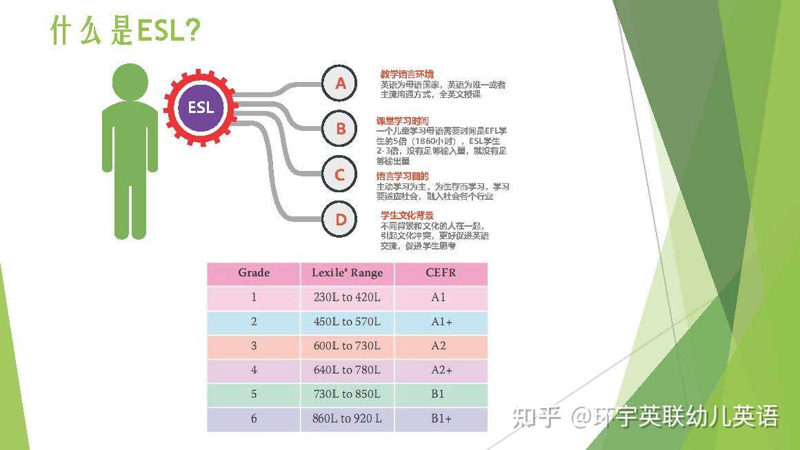 如何分辨efl Esl原版英语教材 知乎