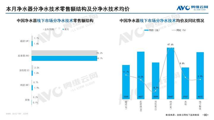 2021年11月家电市场总结（线下篇）