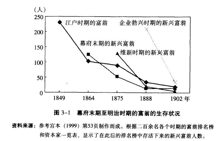日本动漫后期为何经常走到血统论的路上