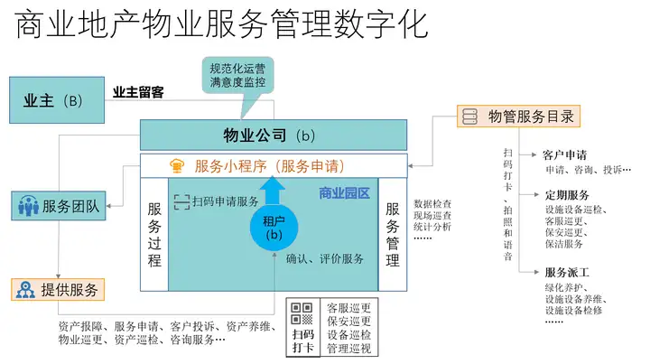 有哪些厂家的商业管理系统比较成熟好用?目前大型的购物中心基本使用什么品牌的商管系统? 有哪些厂家的商业管理系统比较成熟好用?目前大型的购物中心基本使用什么品牌的商管系统?