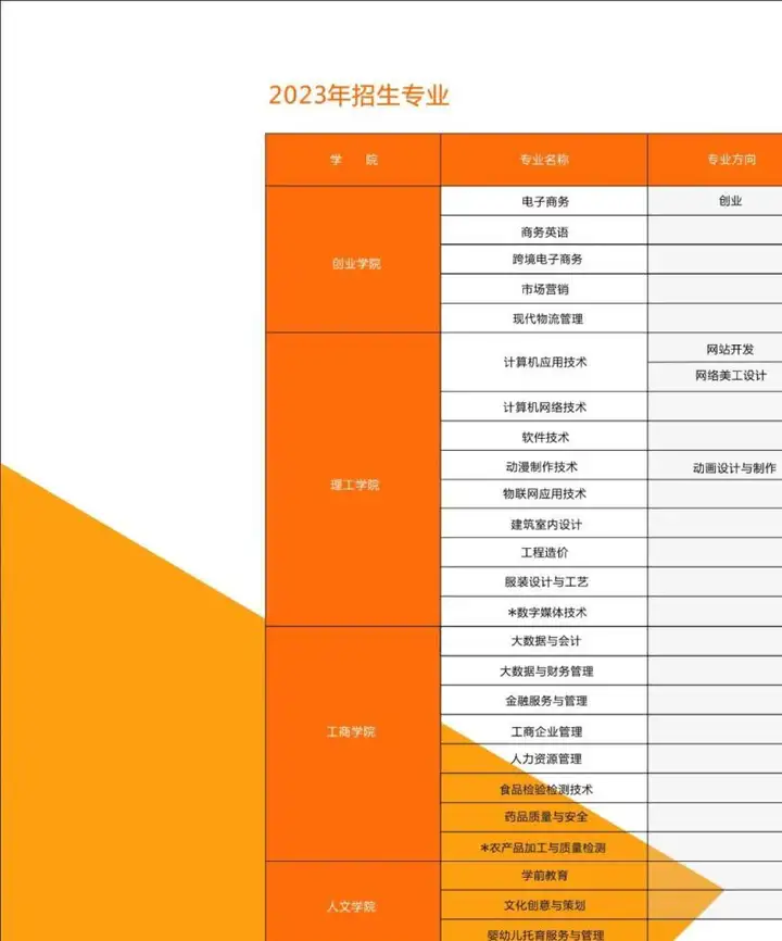 2024年无锡南洋职业技术学院录取分数线及要求_无锡南洋学院学费_无锡南洋职业技术学院录取查询