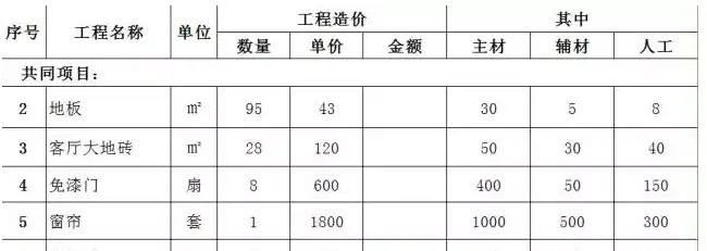 简装极省钱预算+极简流程图丨带你捞干货之傻瓜式装修(图2)