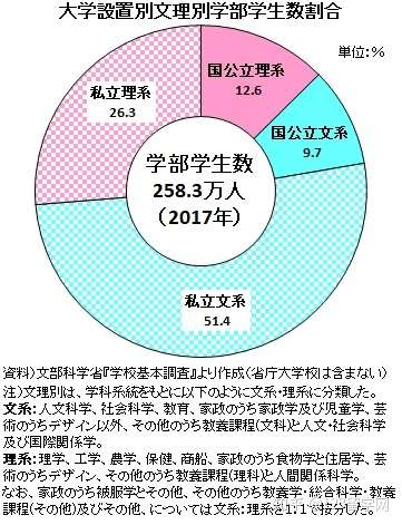 国公立大学和私立大学该选哪个 各种指标数据全面比较 知乎