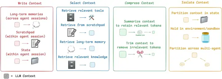 登上热搜！Prompt不再是AI重点，新热点是Context Engineering