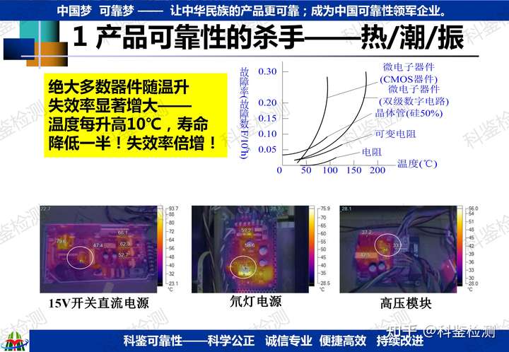 可靠性快速提升測試技術(shù)(圖6)