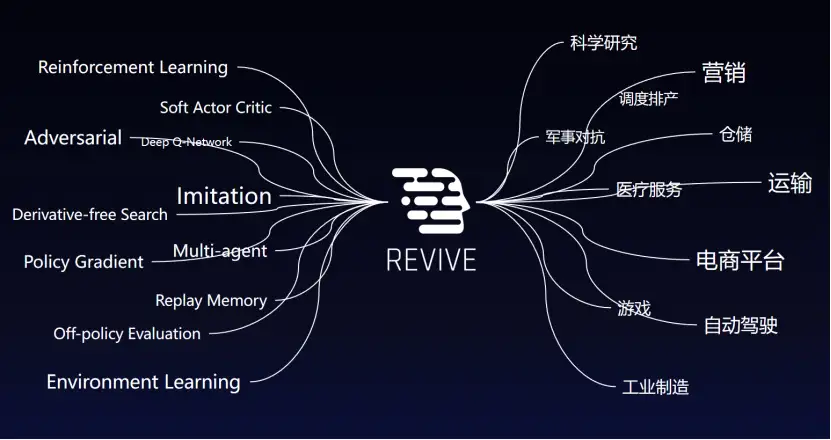 南栖仙策 仙启 面世 助力企业轻松实现智能决策 知乎