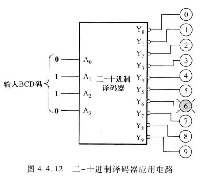 专题2-3:译码器