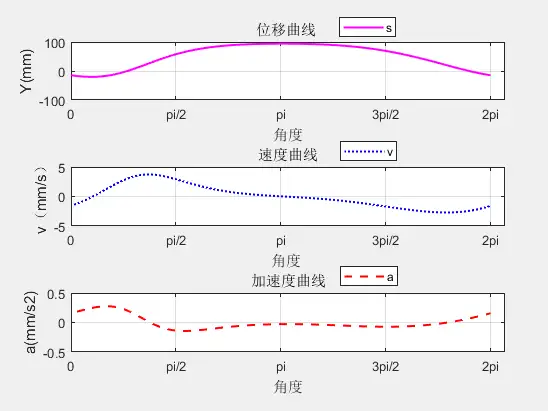 压片机机械课程设计大作业