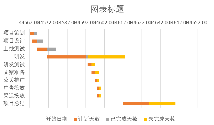 甘特图 工具,甘特图 软件,甘特图制作工具