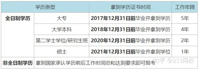 重磅！2022中级会计报名入口正式开通！这些特殊规定你知道吗？(2021年中级会计考试报名官网)