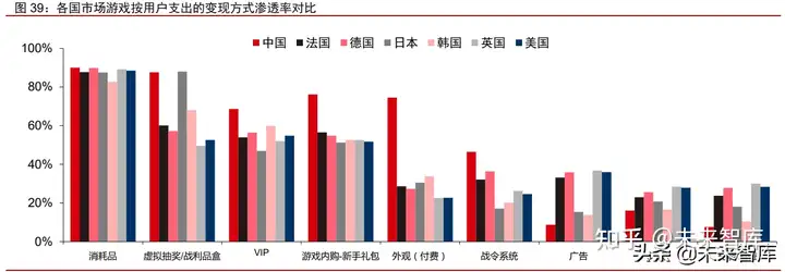 游戏行业出海专题报告：游戏大航海时代，目标打造中国游戏品牌