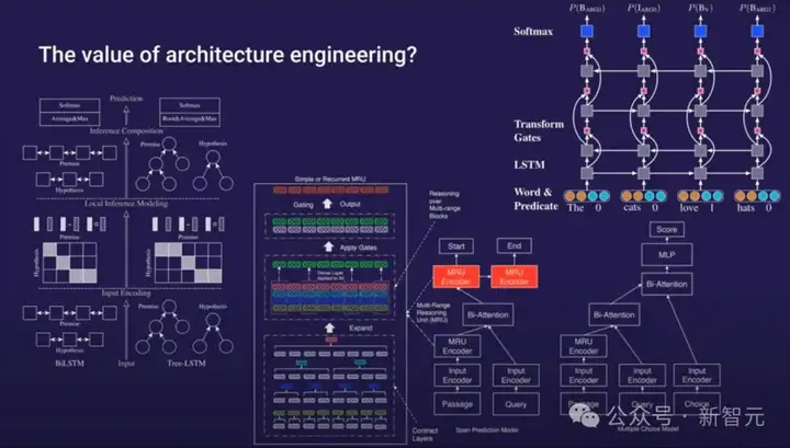 GPT开山一作，本科学历入职前CTO初创！OpenAI痛失「爱因斯坦级天才」