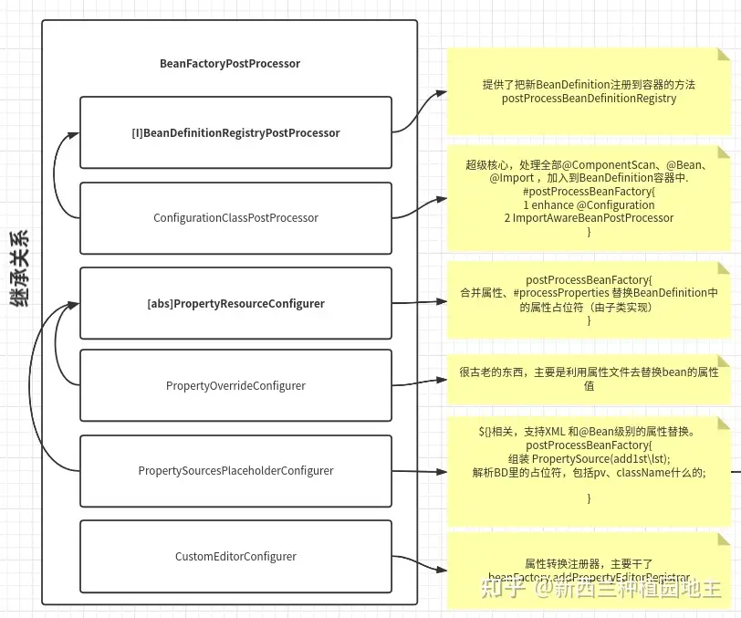 Beanfactorypostprocessor example sale