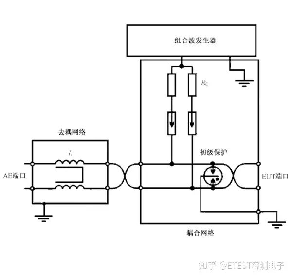 浪涌（冲击）抗扰度测试及校准方法探讨