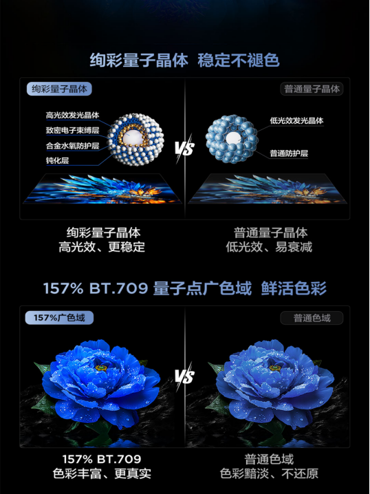 Mini LED电视爆火，一文揭秘消费者为何独宠TCL!(图5)