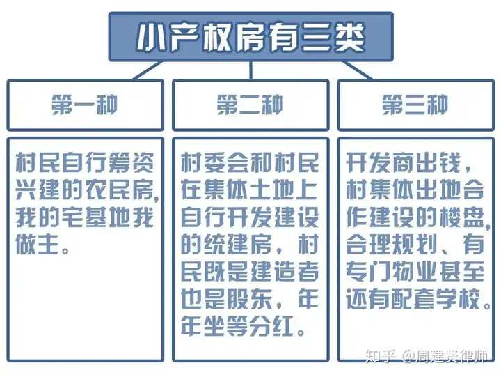 小产权房子能买吗?（小产权房到底能不能买？一次讲清楚！）