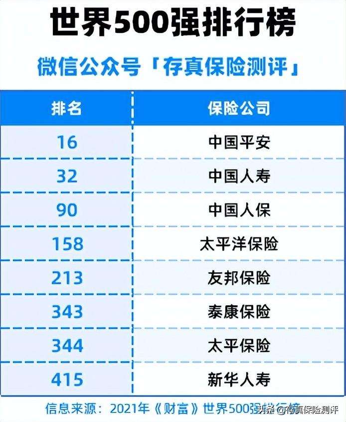 中国保险公司十大排名 口碑最好的保险公司