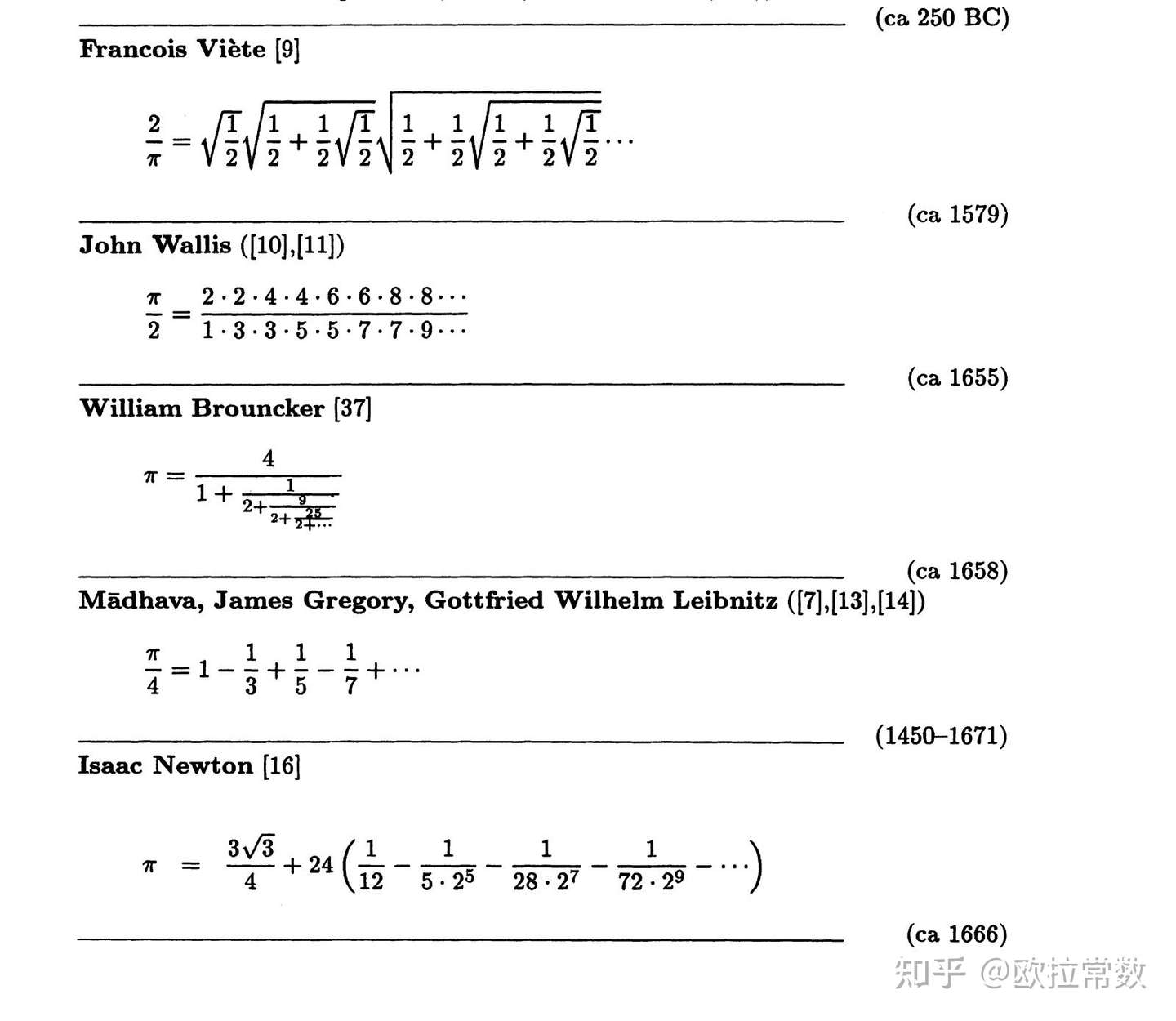 数学史上关于圆周率p著名的无穷乘积连分数无穷级数展开公式 知乎