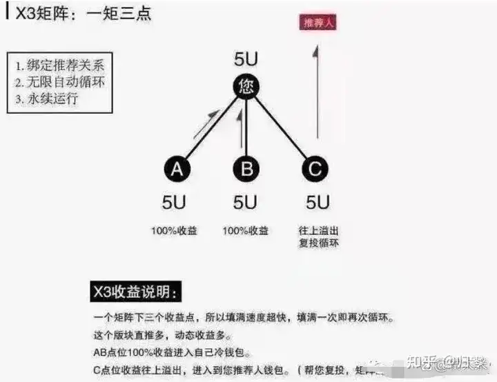 图片[18]-原力米宇宙 Meta force 静态挣米详解-315首码项目网